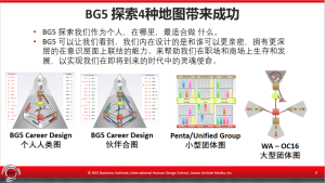 刘丰老师对话人类图BG5